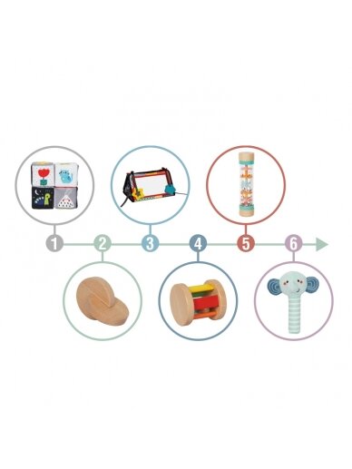 TOOKY TOY Box XXL Montessori edukacinė 6in1 sensorinė dėžutė 3–4 mėn. 1