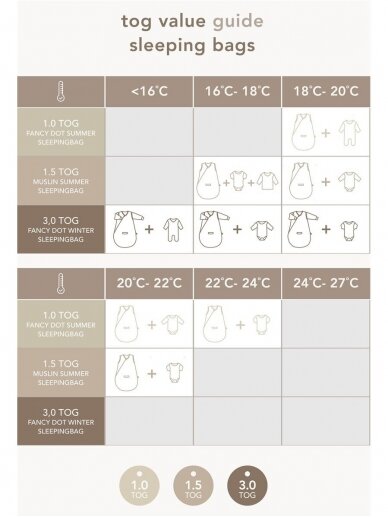Miegmaišis kūdikiui 90cm TOG 3.0  Noppies (Jet Stream) 4